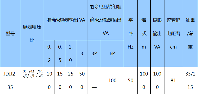 JDJJ2-35電壓互感器技術參數(shù)